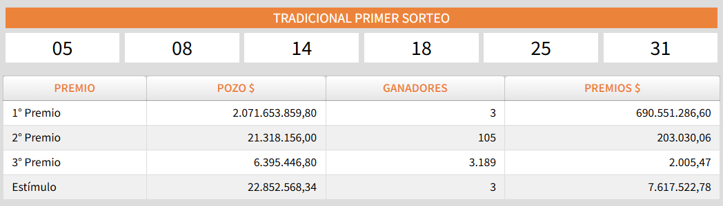 Números ganadores del Quini 6
